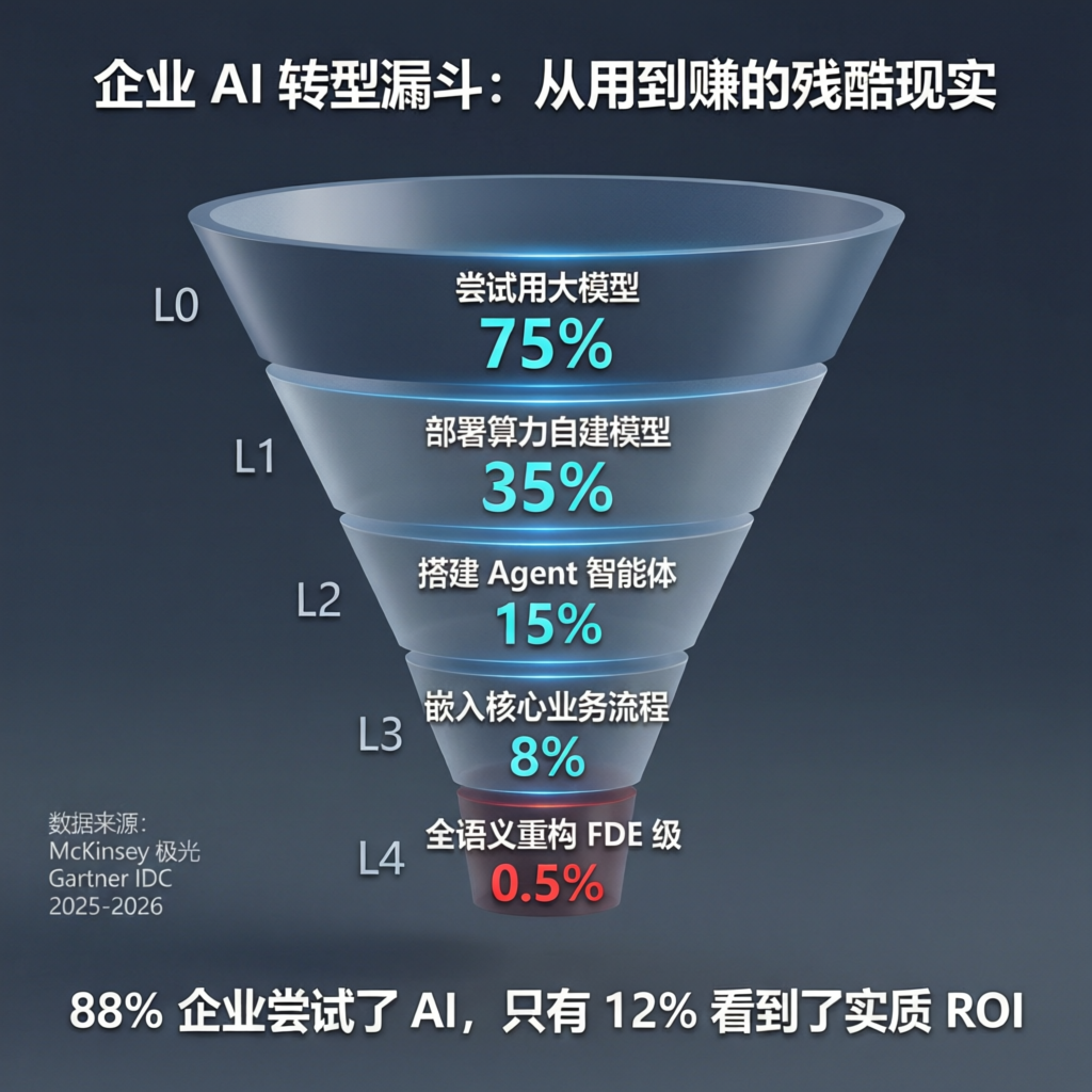 AI Funnel